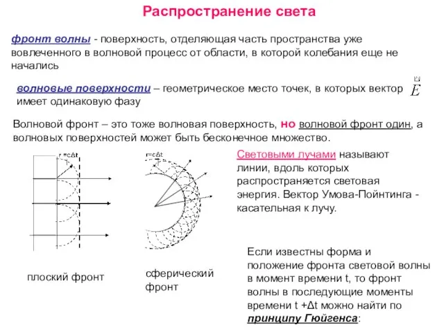 Распространение света фронт волны - поверхность, отделяющая часть пространства уже вовлеченного в