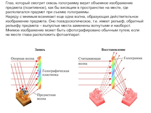 Глаз, который смотрит сквозь голограмму видит объемное изображение предмета (позитивное), как бы