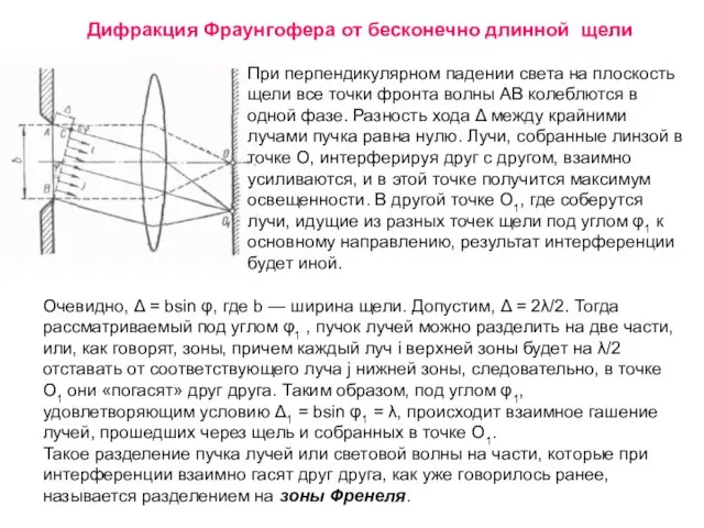 Дифракция Фраунгофера от бесконечно длинной щели При перпендикулярном падении света на плоскость