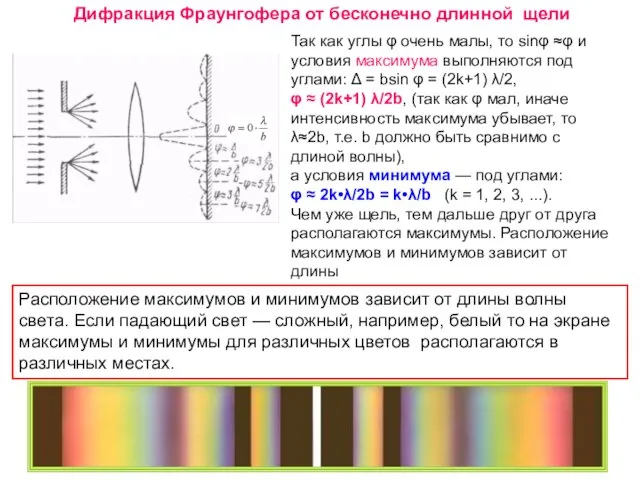 Дифракция Фраунгофера от бесконечно длинной щели Так как углы φ очень малы,