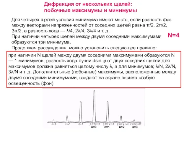 Дифракция от нескольких щелей: побочные максимумы и минимумы N=4 Для четырех щелей