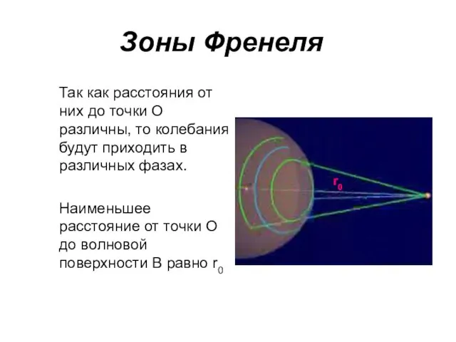 Зоны Френеля Так как расстояния от них до точки О различны, то