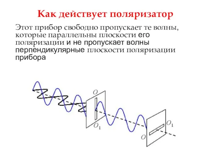 Этот прибор свободно пропускает те волны, которые параллельны плоскости его поляризации и