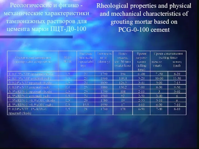 Реологические и физико - механические характеристики тампонажных растворов для цемента марки ПЦТ-Д0-100