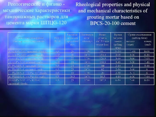 Реологические и физико - механические характеристики тампонажных растворов для цемента марки ШПЦG-120