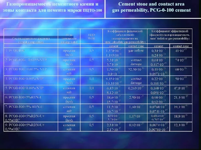 Газопроницаемость цементного камня и зоны контакта для цемента марки ПЦТО-100 Cement stone