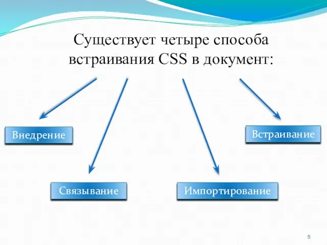 Существует четыре способа встраивания CSS в документ: Внедрение Связывание Импортирование Встраивание