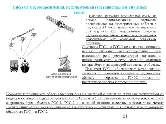 Система местоопределения, использующая геостационарные спутники связи. Широкое развитие спутниковой связи на основе