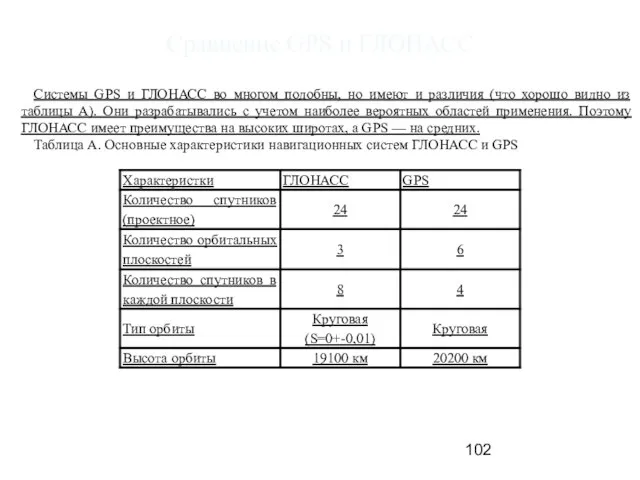 Сравнение GPS и ГЛОНАСС Системы GPS и ГЛОНАСС во многом подобны, но