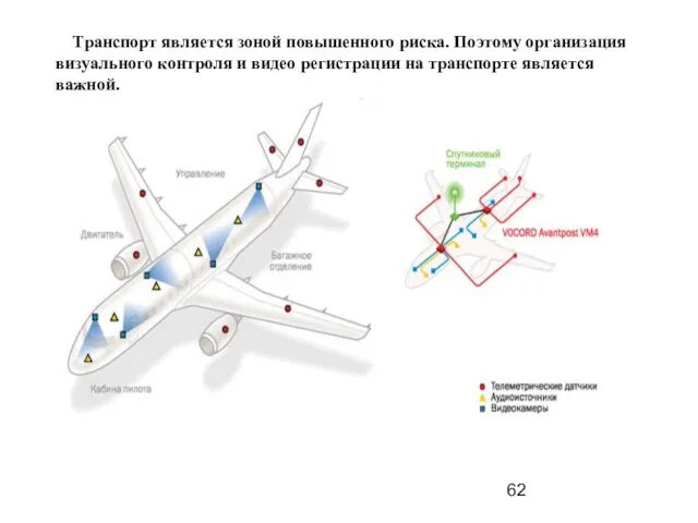 Транспорт является зоной повышенного риска. Поэтому организация визуального контроля и видео регистрации на транспорте является важной.