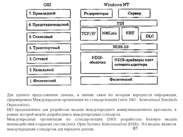 Для единого представления данных, в линиях связи по которым передается информация, сформирована