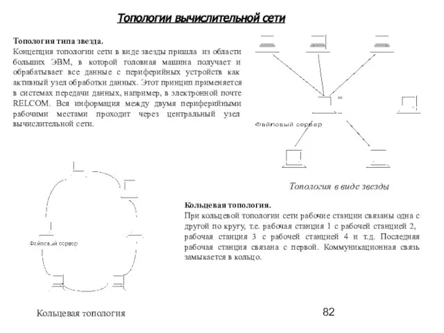 Топологии вычислительной сети Топология типа звезда. Концепция топологии сети в виде звезды