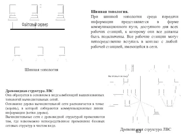 Шинная топология. При шинной топологии среда передачи информации представляется в форме коммуникационного