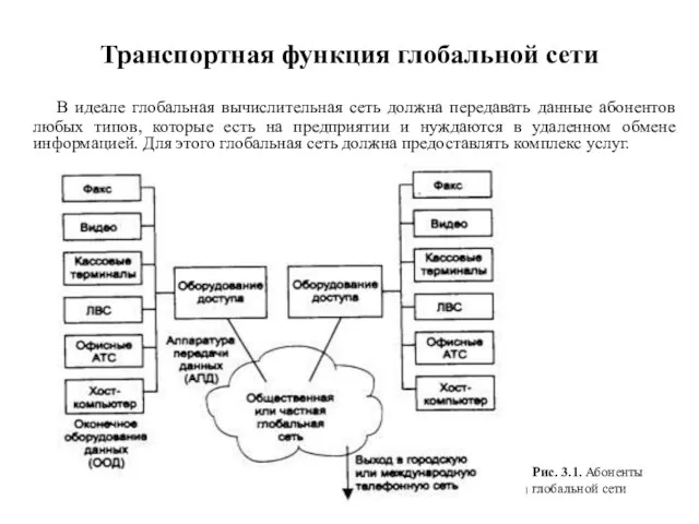 Транспортная функция глобальной сети В идеале глобальная вычислительная сеть должна передавать данные