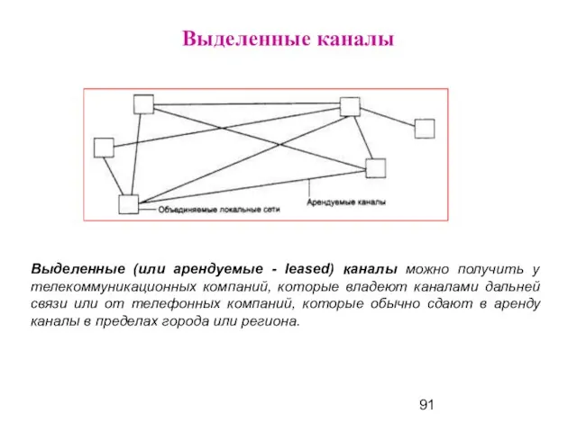 Выделенные каналы Выделенные (или арендуемые - leased) каналы можно получить у телекоммуникационных