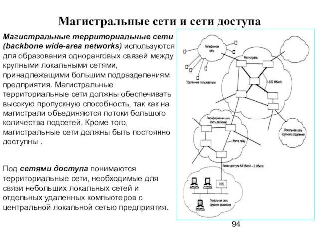Магистральные сети и сети доступа Магистральные территориальные сети (backbone wide-area networks) используются
