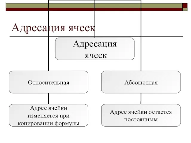 Адресация ячеек