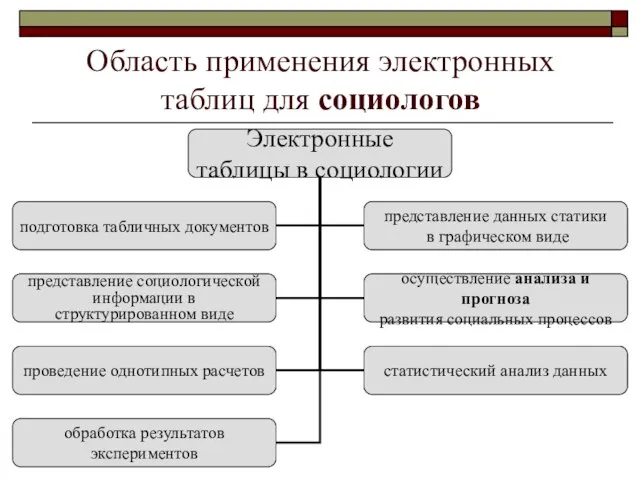 Область применения электронных таблиц для социологов