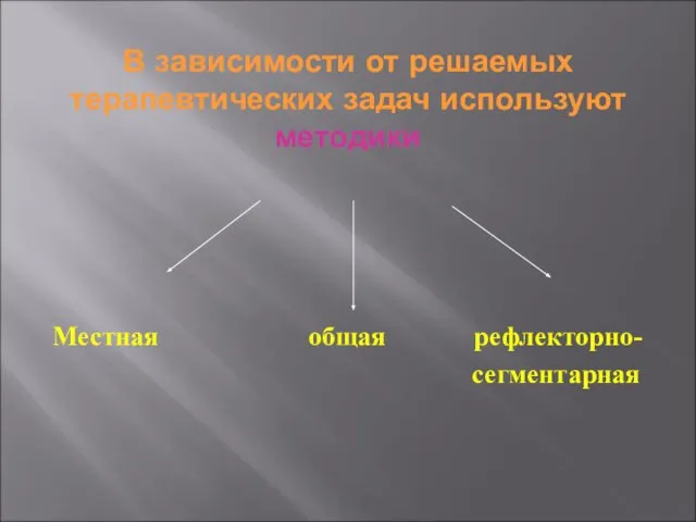 В зависимости от решаемых терапевтических задач используют методики Местная общая рефлекторно- сегментарная