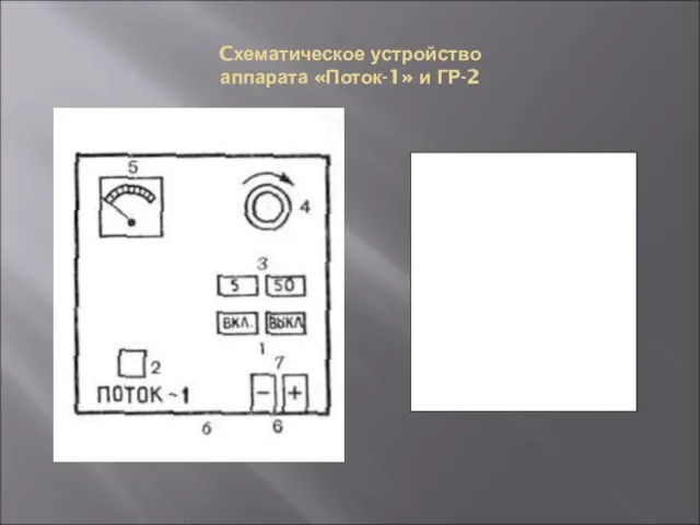 Cхематическое устройство аппарата «Поток-1» и ГР-2