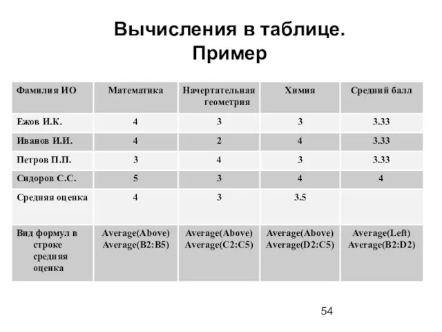 Вычисления в таблице. Пример