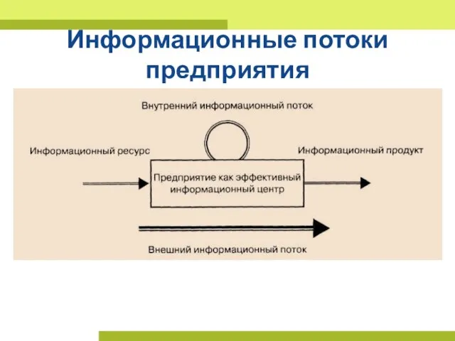 Информационные потоки предприятия