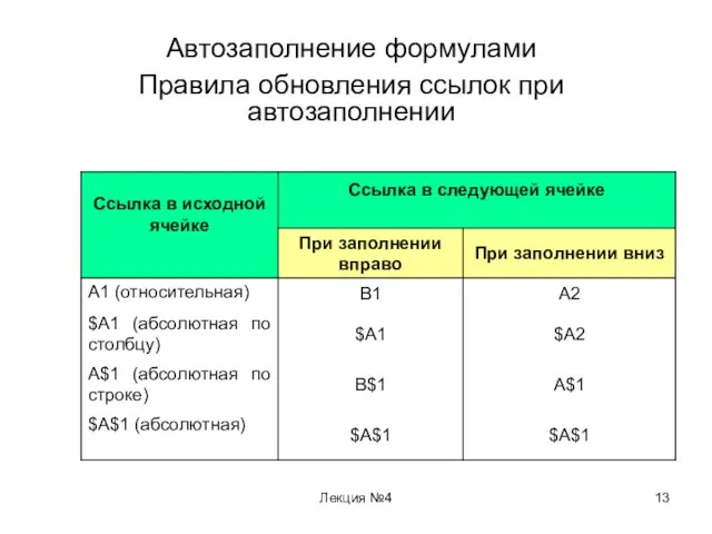 Лекция №4 Автозаполнение формулами Правила обновления ссылок при автозаполнении