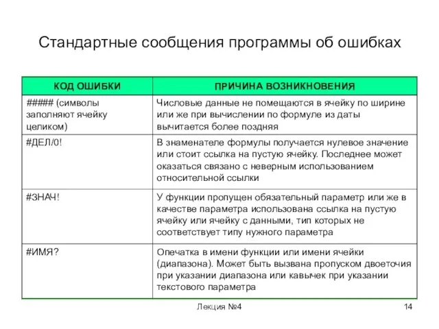 Лекция №4 Стандартные сообщения программы об ошибках