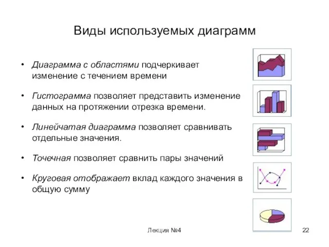 Лекция №4 Виды используемых диаграмм Диаграмма с областями подчеркивает изменение с течением