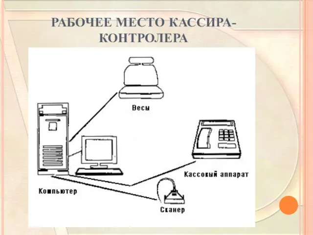 РАБОЧЕЕ МЕСТО КАССИРА-КОНТРОЛЕРА