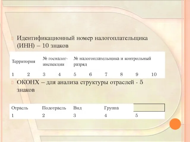 Идентификационный номер налогоплательщика (ИНН) – 10 знаков ОКОНХ – для анализа структуры отраслей - 5 знаков