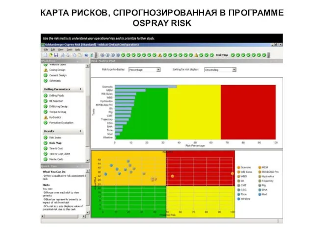 КАРТА РИСКОВ, СПРОГНОЗИРОВАННАЯ В ПРОГРАММЕ OSPRAY RISK