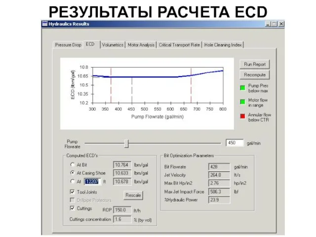 РЕЗУЛЬТАТЫ РАСЧЕТА ECD