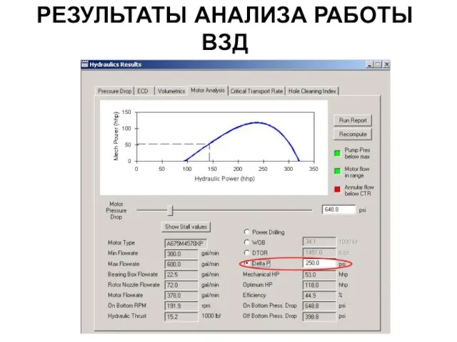 РЕЗУЛЬТАТЫ АНАЛИЗА РАБОТЫ ВЗД