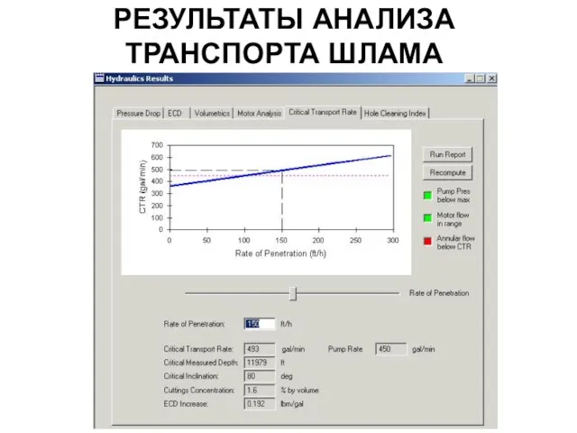 РЕЗУЛЬТАТЫ АНАЛИЗА ТРАНСПОРТА ШЛАМА