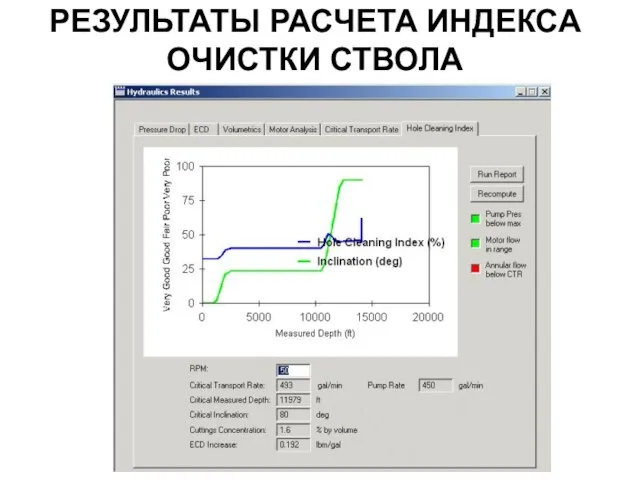 РЕЗУЛЬТАТЫ РАСЧЕТА ИНДЕКСА ОЧИСТКИ СТВОЛА