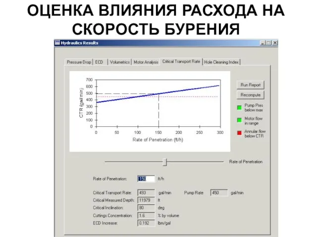 ОЦЕНКА ВЛИЯНИЯ РАСХОДА НА СКОРОСТЬ БУРЕНИЯ