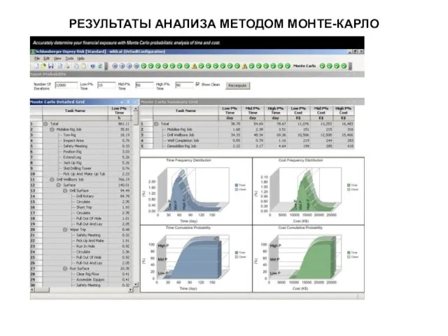 РЕЗУЛЬТАТЫ АНАЛИЗА МЕТОДОМ МОНТЕ-КАРЛО