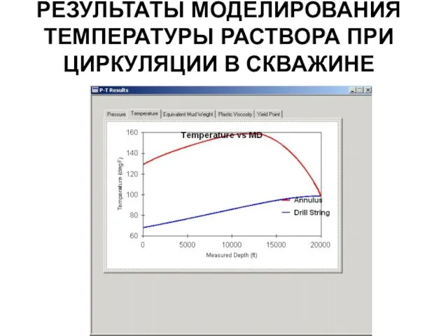 РЕЗУЛЬТАТЫ МОДЕЛИРОВАНИЯ ТЕМПЕРАТУРЫ РАСТВОРА ПРИ ЦИРКУЛЯЦИИ В СКВАЖИНЕ