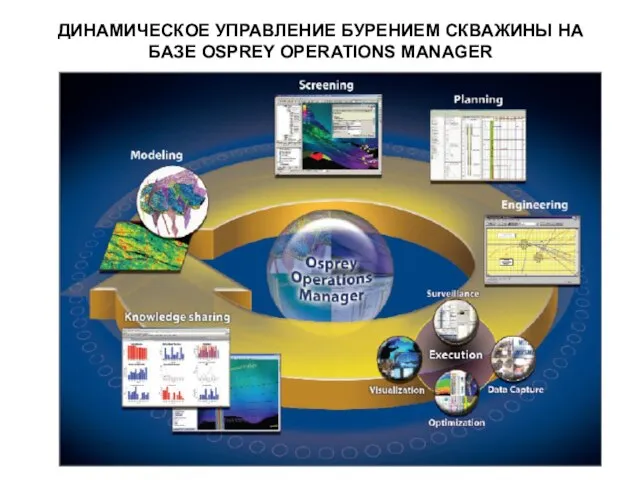 ДИНАМИЧЕСКОЕ УПРАВЛЕНИЕ БУРЕНИЕМ СКВАЖИНЫ НА БАЗЕ OSPREY OPERATIONS MANAGER