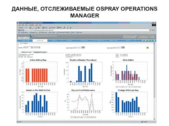 ДАННЫЕ, ОТСЛЕЖИВАЕМЫЕ OSPRAY OPERATIONS MANAGER