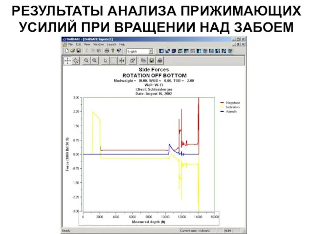 РЕЗУЛЬТАТЫ АНАЛИЗА ПРИЖИМАЮЩИХ УСИЛИЙ ПРИ ВРАЩЕНИИ НАД ЗАБОЕМ