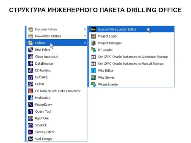 СТРУКТУРА ИНЖЕНЕРНОГО ПАКЕТА DRILLING OFFICE