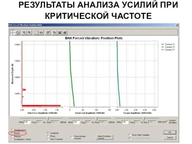 РЕЗУЛЬТАТЫ АНАЛИЗА УСИЛИЙ ПРИ КРИТИЧЕСКОЙ ЧАСТОТЕ