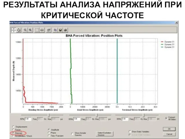 РЕЗУЛЬТАТЫ АНАЛИЗА НАПРЯЖЕНИЙ ПРИ КРИТИЧЕСКОЙ ЧАСТОТЕ