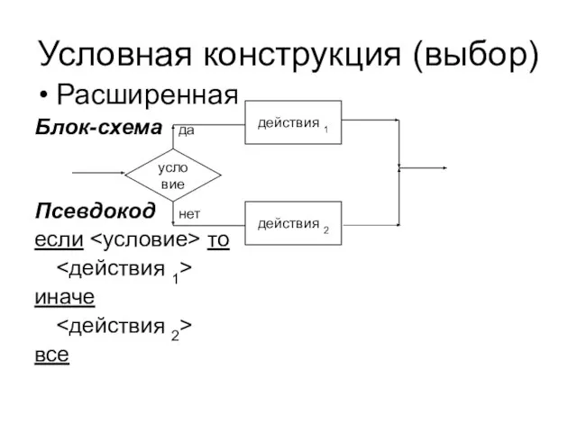 Условная конструкция (выбор) Расширенная Блок-схема да Псевдокод нет если то иначе все