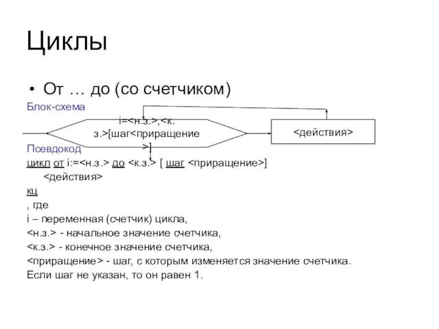 Циклы От … до (со счетчиком) Блок-схема Псевдокод цикл от i:= до