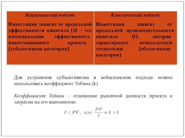 Для устранения субъективизма в кейнсианском подходе можно использовать коэффициент Тобина (k) Коэффициент