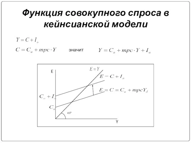 Функция совокупного спроса в кейнсианской модели значит 45°