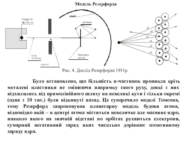 Рис. 4. Дослід Резерфорда 1911р. Було встановлено, що більшість α-частинок проникла крізь